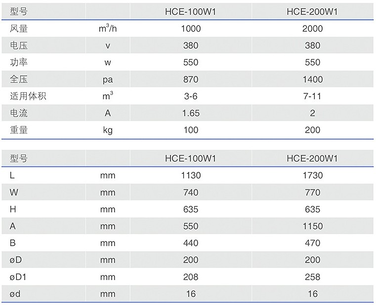 HCE-W1博迪靜電油霧收集器型號(hào)參數(shù)