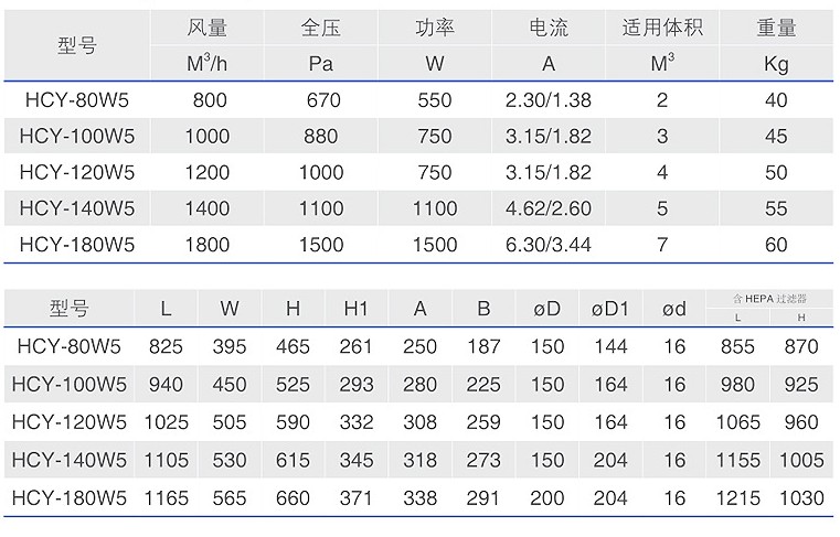 HCY-W5油霧過濾器技術(shù)參數(shù)