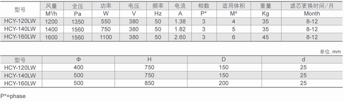 油霧凈化器 油霧收集器 油霧過(guò)濾器